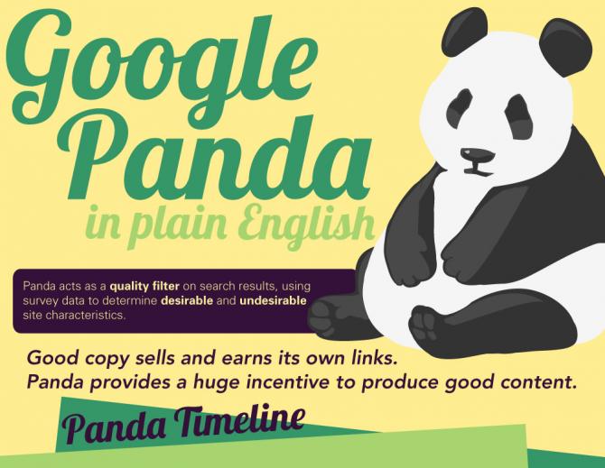 Google Panda uitgelegd