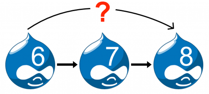 Drupal 6, 7 of 8