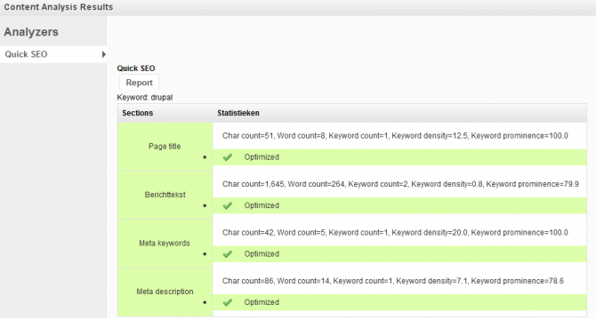 Analyse trefwoord Drupal