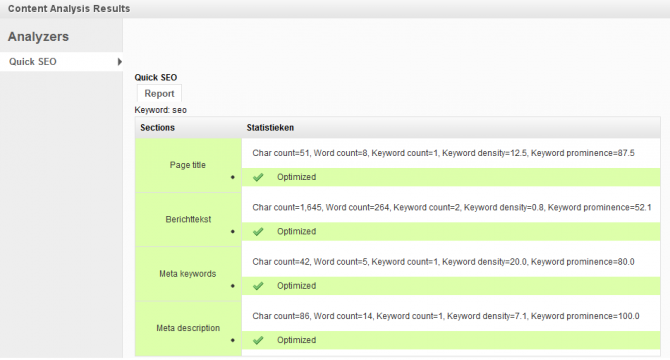 Analyse voor trefwoord SEO