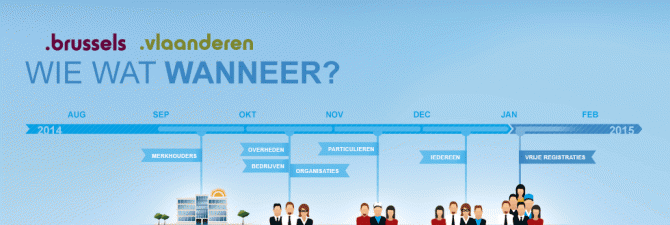 vlaanderen domeinnaam sunrise