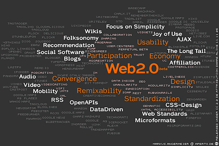 Web 2.0